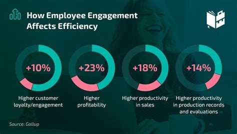 employee motivation statistics|28 Key Motivation Statistics Driving Success .
